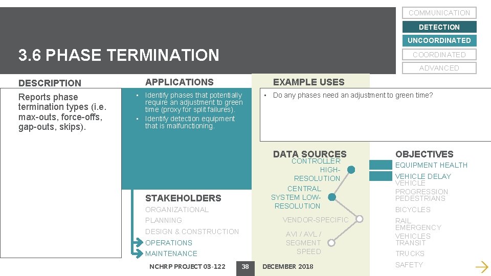 COMMUNICATION DETECTION UNCOORDINATED 3. 6 PHASE TERMINATION DESCRIPTION Reports phase termination types (i. e.