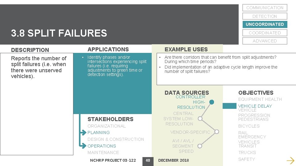 COMMUNICATION DETECTION UNCOORDINATED 3. 8 SPLIT FAILURES DESCRIPTION Reports the number of split failures