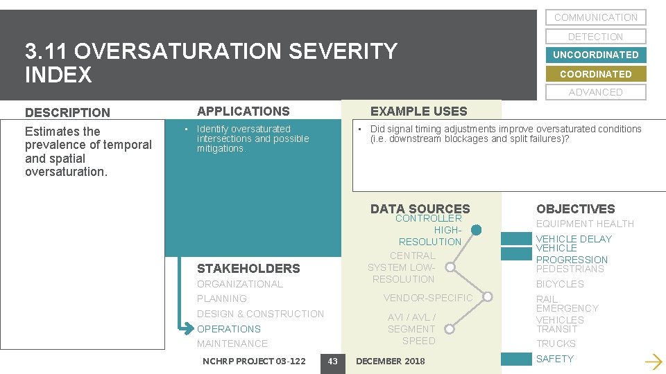 COMMUNICATION 3. 11 OVERSATURATION SEVERITY INDEX DESCRIPTION Estimates the prevalence of temporal and spatial