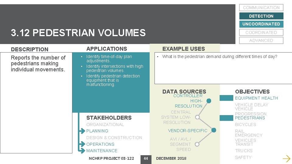 COMMUNICATION DETECTION UNCOORDINATED 3. 12 PEDESTRIAN VOLUMES DESCRIPTION Reports the number of pedestrians making