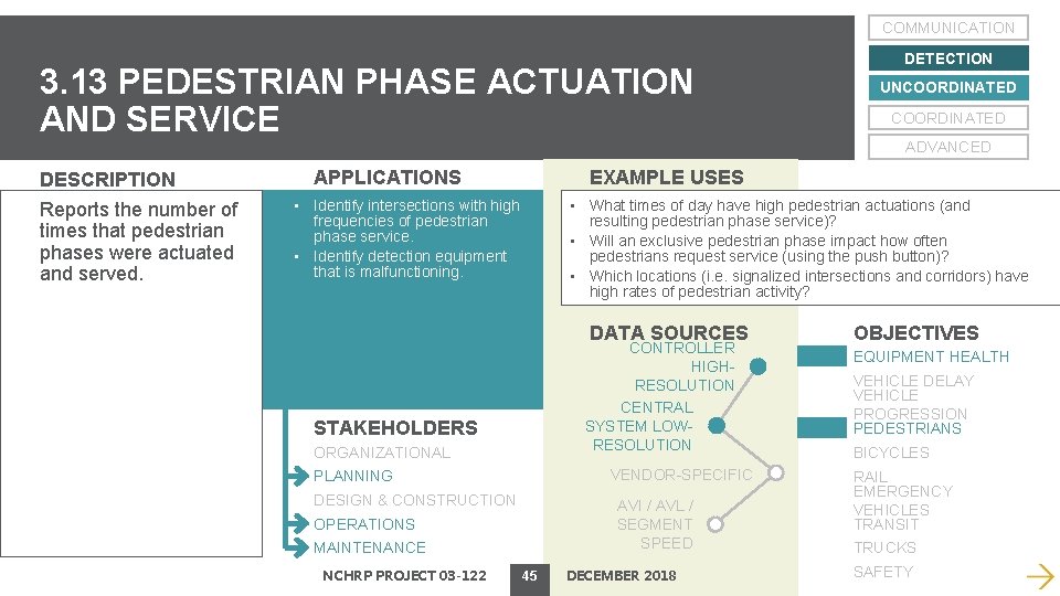 COMMUNICATION 3. 13 PEDESTRIAN PHASE ACTUATION AND SERVICE DESCRIPTION Reports the number of times