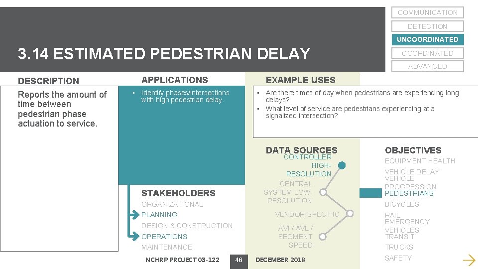 COMMUNICATION DETECTION UNCOORDINATED 3. 14 ESTIMATED PEDESTRIAN DELAY DESCRIPTION Reports the amount of time