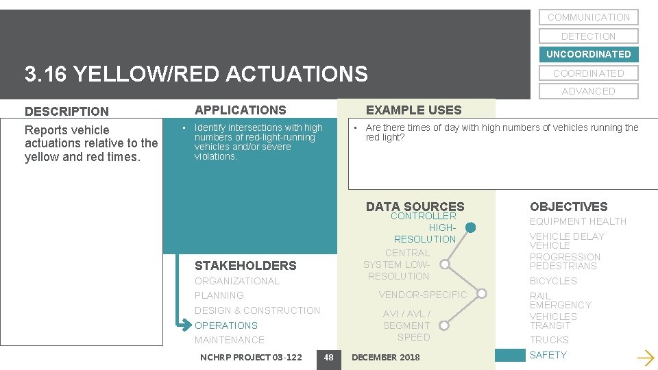 COMMUNICATION DETECTION UNCOORDINATED 3. 16 YELLOW/RED ACTUATIONS DESCRIPTION Reports vehicle actuations relative to the