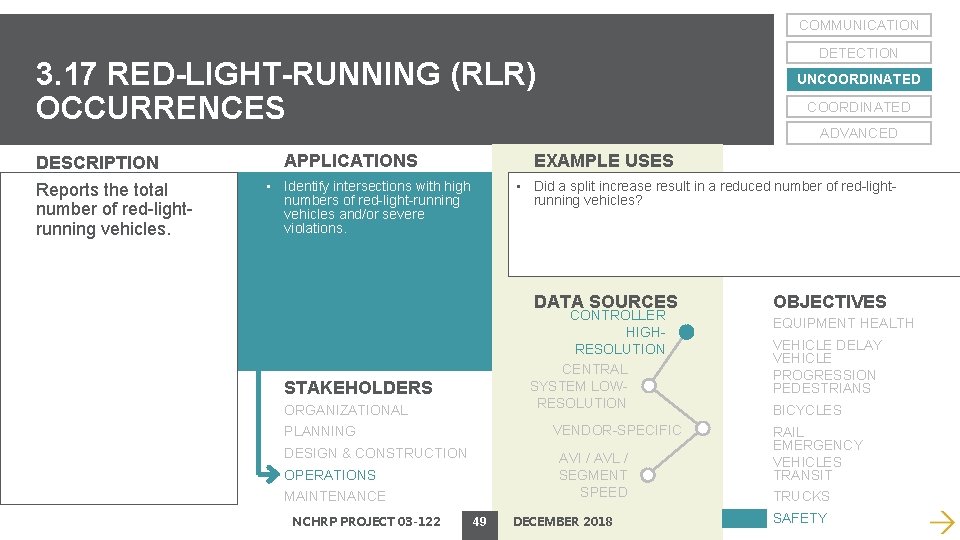 COMMUNICATION DETECTION 3. 17 RED-LIGHT-RUNNING (RLR) OCCURRENCES DESCRIPTION Reports the total number of red-lightrunning