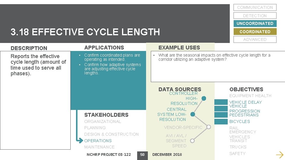 COMMUNICATION DETECTION UNCOORDINATED 3. 18 EFFECTIVE CYCLE LENGTH DESCRIPTION Reports the effective cycle length