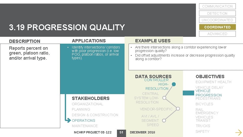 COMMUNICATION DETECTION UNCOORDINATED 3. 19 PROGRESSION QUALITY DESCRIPTION Reports percent on green, platoon ratio,