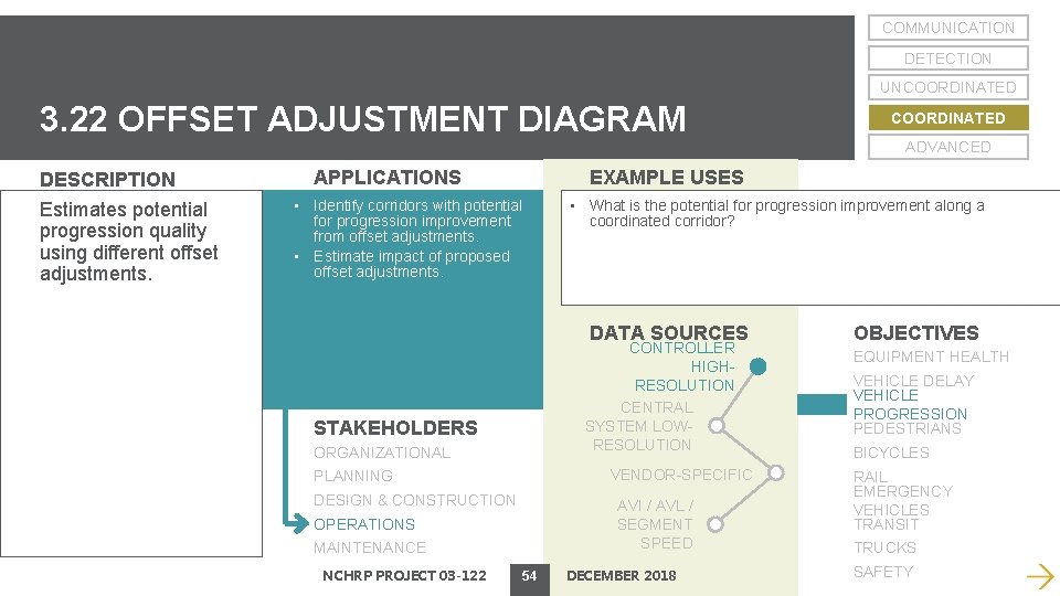 COMMUNICATION DETECTION UNCOORDINATED 3. 22 OFFSET ADJUSTMENT DIAGRAM DESCRIPTION Estimates potential progression quality using