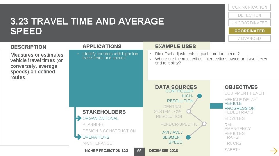 COMMUNICATION 3. 23 TRAVEL TIME AND AVERAGE SPEED DESCRIPTION Measures or estimates vehicle travel