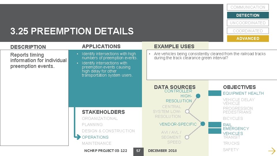 COMMUNICATION DETECTION UNCOORDINATED 3. 25 PREEMPTION DETAILS DESCRIPTION Reports timing information for individual preemption