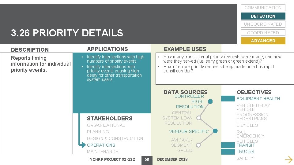 COMMUNICATION DETECTION UNCOORDINATED 3. 26 PRIORITY DETAILS DESCRIPTION Reports timing information for individual priority