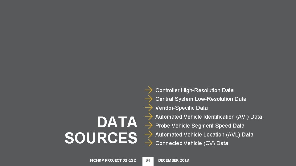 Controller High-Resolution Data Central System Low-Resolution Data Vendor-Specific Data Automated Vehicle Identification (AVI) Data