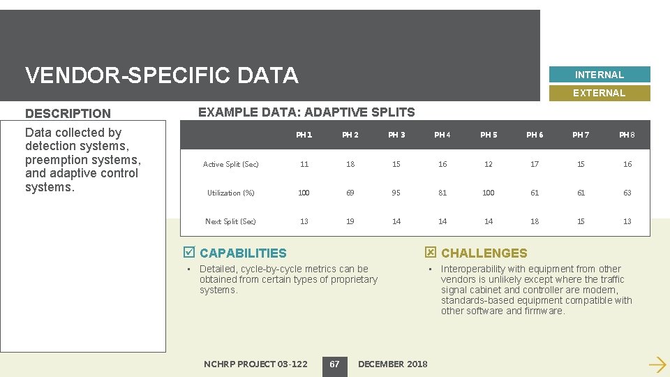 VENDOR-SPECIFIC DATA DESCRIPTION Data collected by detection systems, preemption systems, and adaptive control systems.