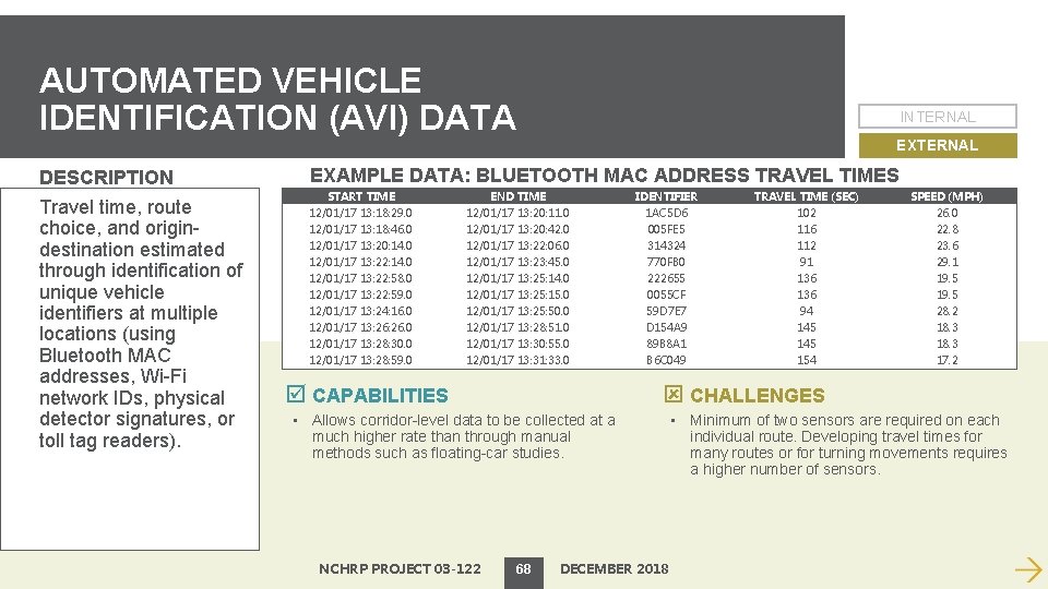 AUTOMATED VEHICLE IDENTIFICATION (AVI) DATA DESCRIPTION Travel time, route choice, and origindestination estimated through