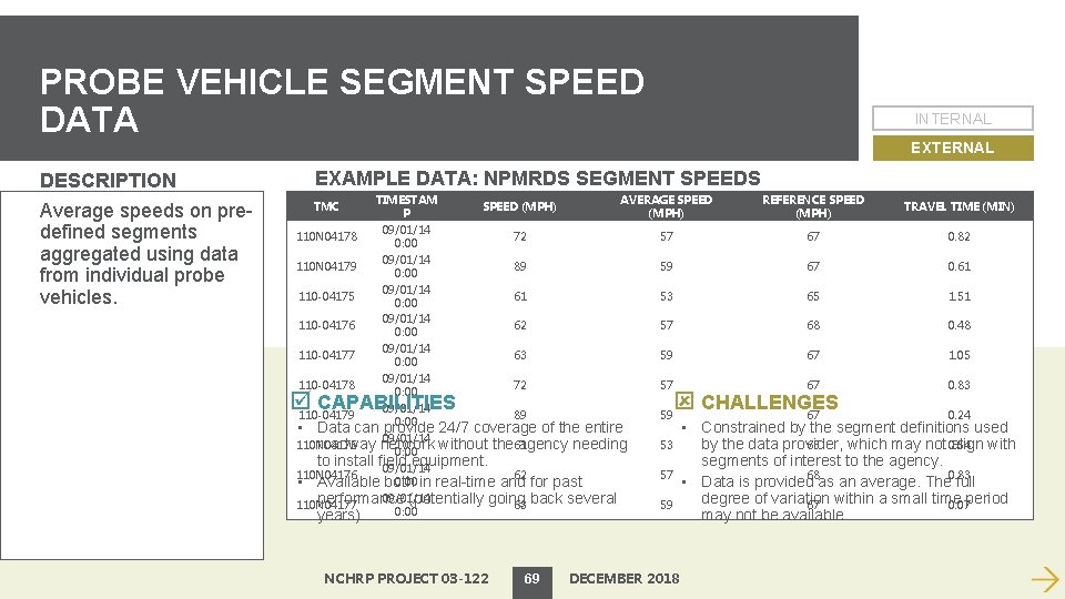 PROBE VEHICLE SEGMENT SPEED DATA DESCRIPTION Average speeds on predefined segments aggregated using data