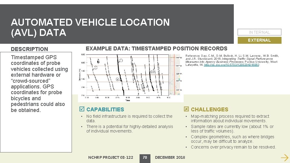 AUTOMATED VEHICLE LOCATION (AVL) DATA DESCRIPTION Timestamped GPS coordinates of probe vehicles collected using