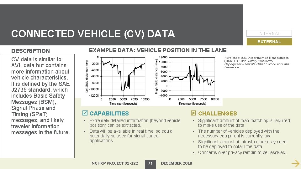 CONNECTED VEHICLE (CV) DATA DESCRIPTION CV data is similar to AVL data but contains