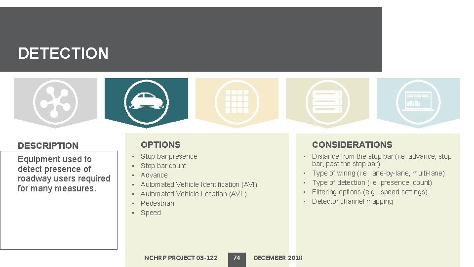 DETECTION OPTIONS DESCRIPTION Equipment used to detect presence of roadway users required for many