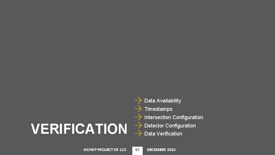 Data Availability Timestamps Intersection Configuration VERIFICATION NCHRP PROJECT 03 -122 Detector Configuration Data Verification