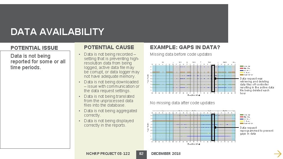 DATA AVAILABILITY EXAMPLE: GAPS IN DATA? • Data is not being recorded – setting