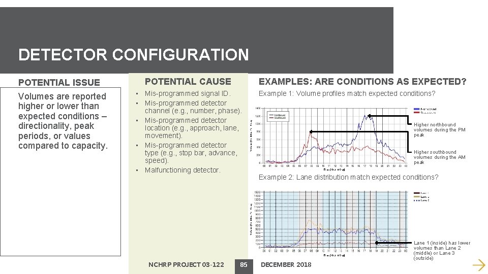 DETECTOR CONFIGURATION EXAMPLES: ARE CONDITIONS AS EXPECTED? • Mis-programmed signal ID. • Mis-programmed detector