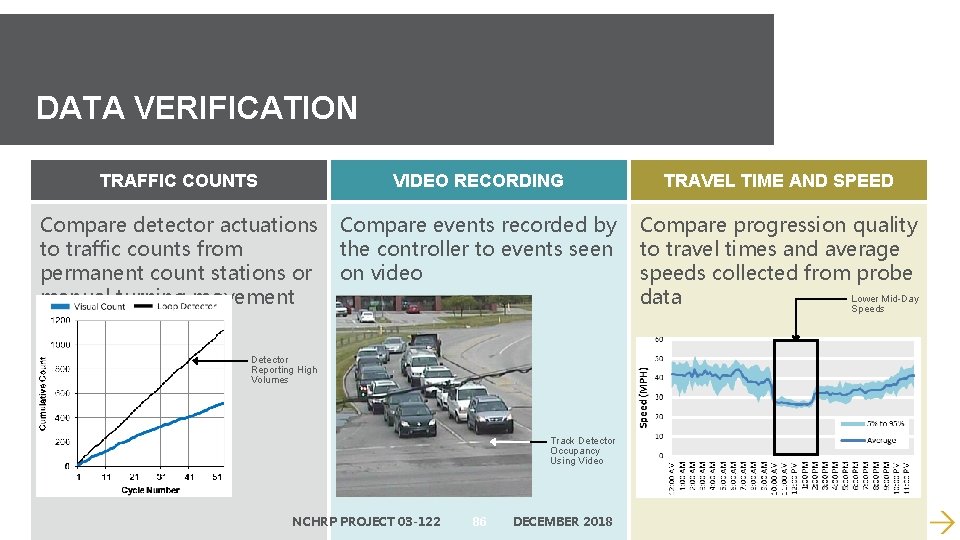 DATA VERIFICATION TRAFFIC COUNTS VIDEO RECORDING TRAVEL TIME AND SPEED Compare detector actuations to