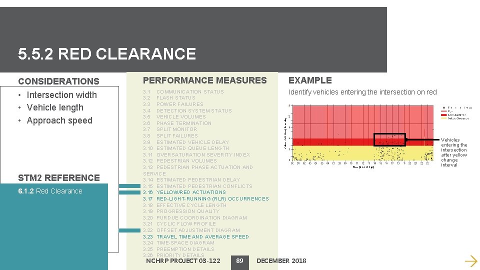 5. 5. 2 RED CLEARANCE PERFORMANCE MEASURES EXAMPLE • Intersection width • Vehicle length