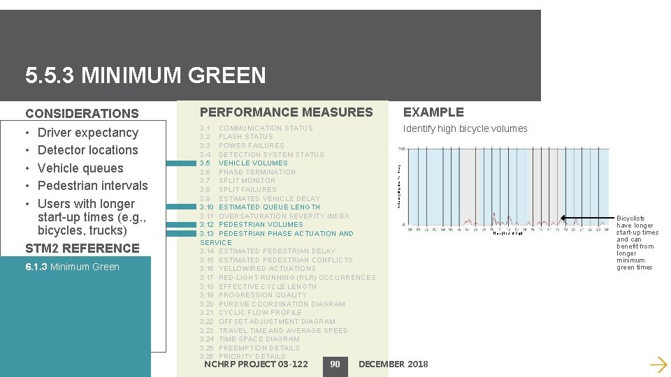 5. 5. 3 MINIMUM GREEN PERFORMANCE MEASURES EXAMPLE • • • 3. 1 COMMUNICATION