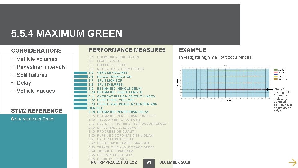 5. 5. 4 MAXIMUM GREEN PERFORMANCE MEASURES EXAMPLE • • • 3. 1 COMMUNICATION