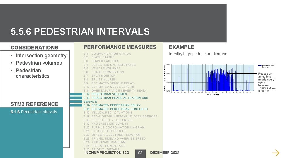 5. 5. 6 PEDESTRIAN INTERVALS PERFORMANCE MEASURES EXAMPLE • Intersection geometry • Pedestrian volumes