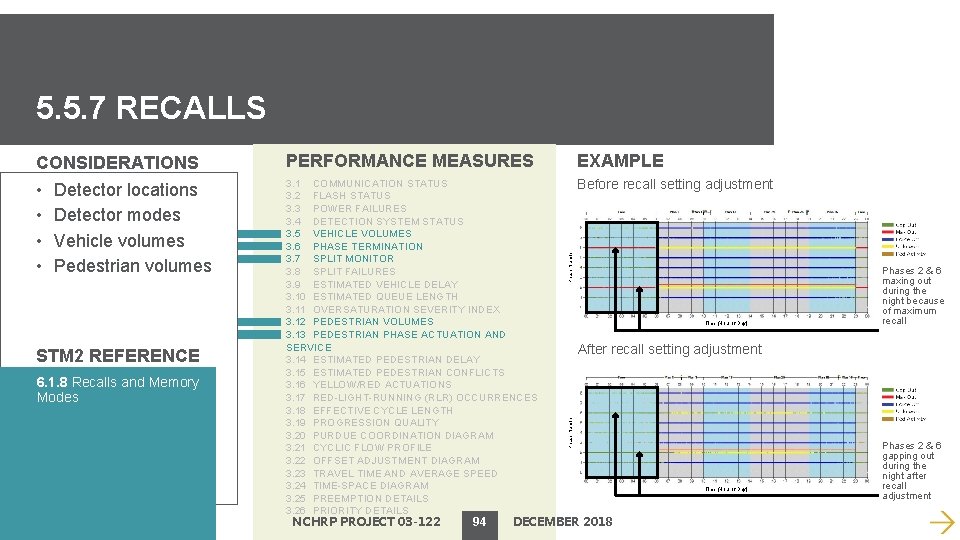 5. 5. 7 RECALLS PERFORMANCE MEASURES EXAMPLE • • 3. 1 COMMUNICATION STATUS 3.