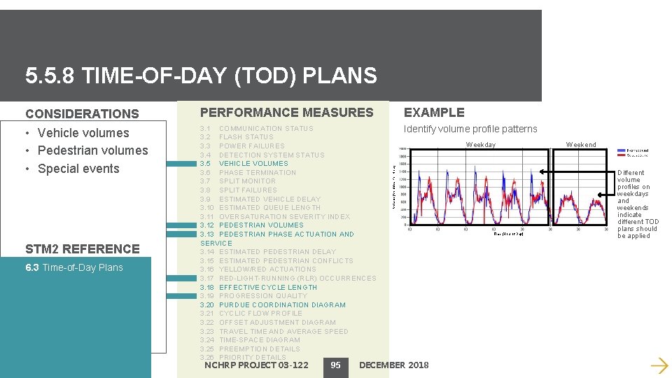 5. 5. 8 TIME-OF-DAY (TOD) PLANS CONSIDERATIONS PERFORMANCE MEASURES EXAMPLE • Vehicle volumes •