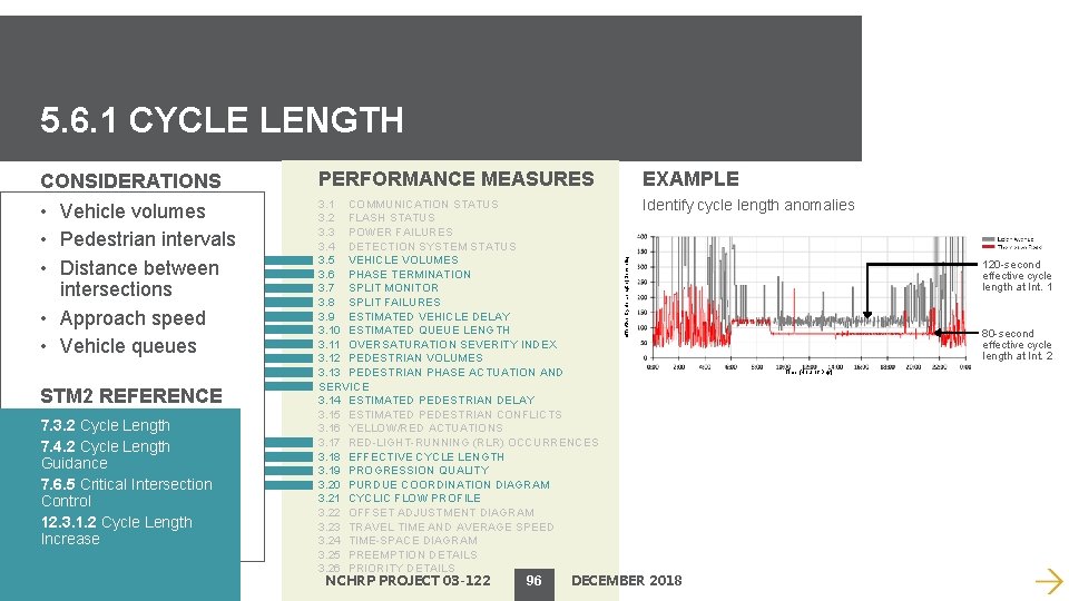 5. 6. 1 CYCLE LENGTH PERFORMANCE MEASURES EXAMPLE • Vehicle volumes • Pedestrian intervals