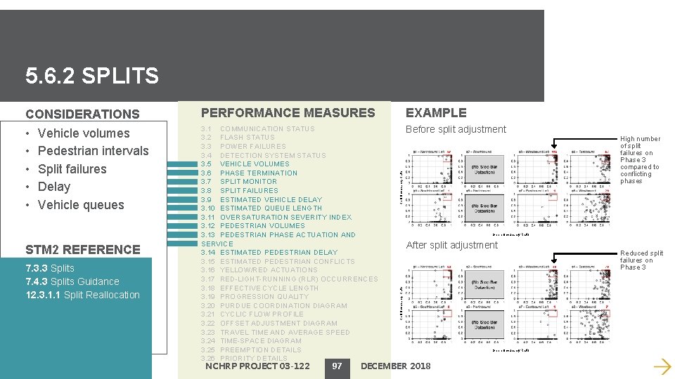 5. 6. 2 SPLITS PERFORMANCE MEASURES EXAMPLE • • • 3. 1 COMMUNICATION STATUS