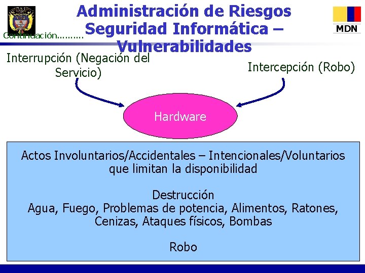 Administración de Riesgos Seguridad Informática – Continuación………. Vulnerabilidades Interrupción (Negación del Servicio) MDN Intercepción