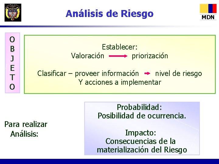 Análisis de Riesgo O B J E T O MDN Establecer: Valoración priorización Clasificar