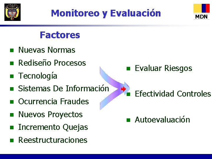 Monitoreo y Evaluación MDN Factores n Nuevas Normas n Rediseño Procesos n Tecnología n