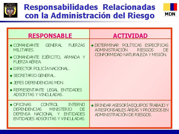 Responsabilidades Relacionadas con la Administración del Riesgo RESPONSABLE n COMANDANTE MILITARES. GENERAL FUERZAS n