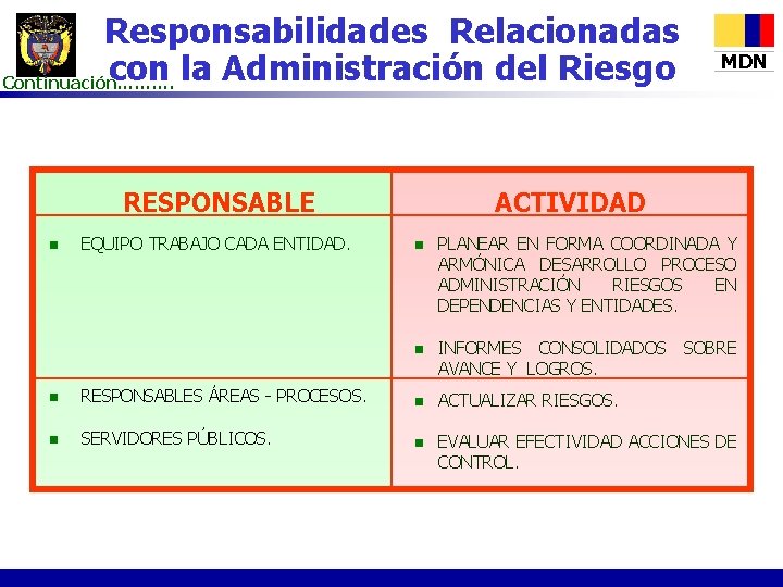 Responsabilidades Relacionadas con la Administración del Riesgo Continuación………. RESPONSABLE n EQUIPO TRABAJO CADA ENTIDAD.