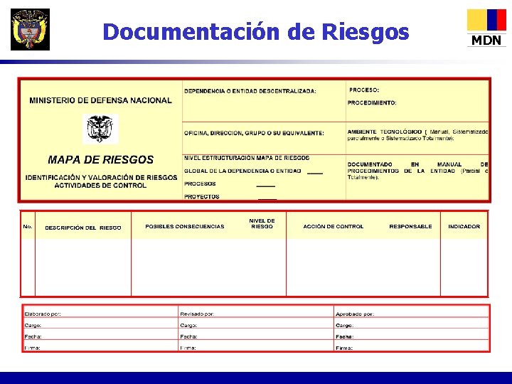 Documentación de Riesgos MDN 