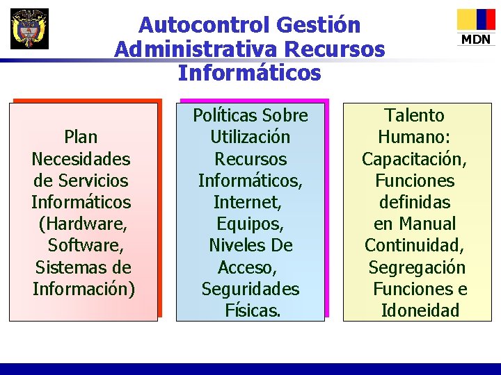 Autocontrol Gestión Administrativa Recursos Informáticos Plan Necesidades de Servicios Informáticos (Hardware, Software, Sistemas de