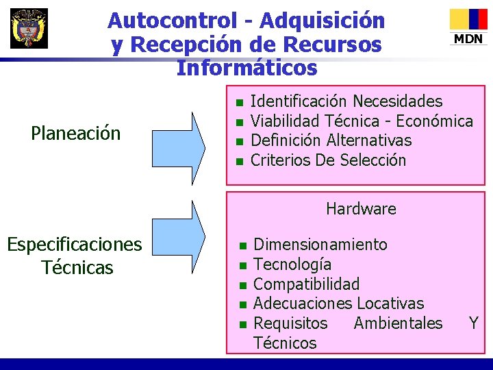 Autocontrol - Adquisición y Recepción de Recursos Informáticos n Planeación n MDN Identificación Necesidades