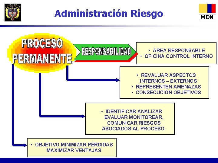 Administración Riesgo MDN • ÁREA RESPONSABLE • OFICINA CONTROL INTERNO • REVALUAR ASPECTOS INTERNOS