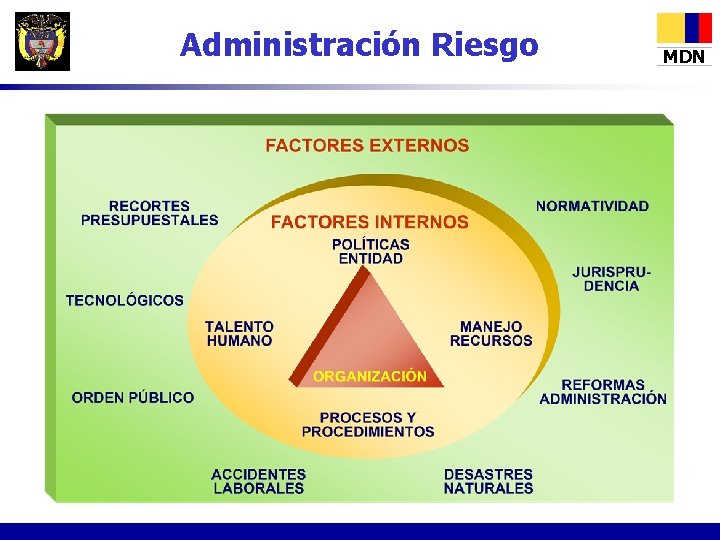 Administración Riesgo MDN 