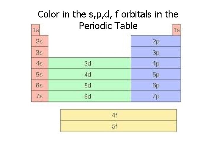 Color in the s, p, d, f orbitals in the Periodic Table 