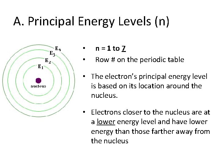 A. Principal Energy Levels (n) • • n = 1 to 7 Row #