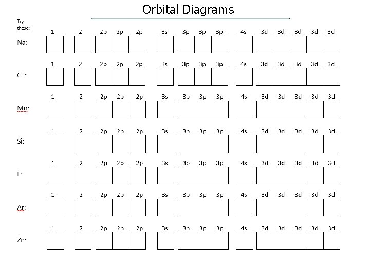 Orbital Diagrams Question Time • What two elements are exceptions to the Aufbau rule