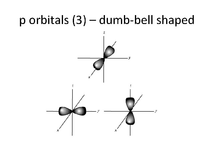 p orbitals (3) – dumb-bell shaped 