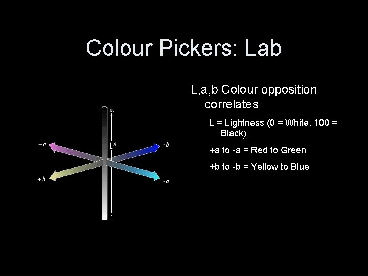 Colour Pickers: Lab L, a, b Colour opposition correlates L = Lightness (0 =