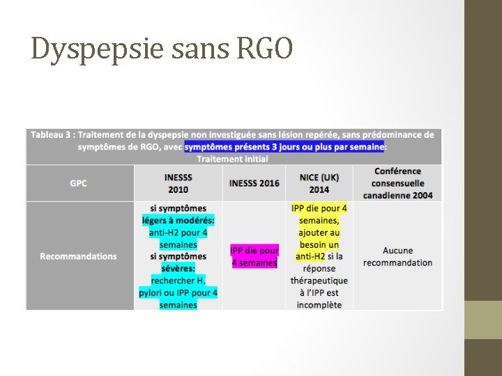 Dyspepsie sans RGO 