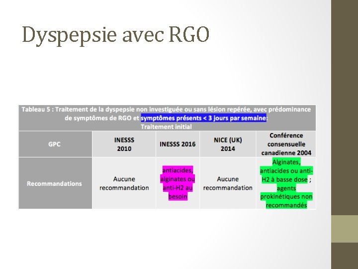 Dyspepsie avec RGO 